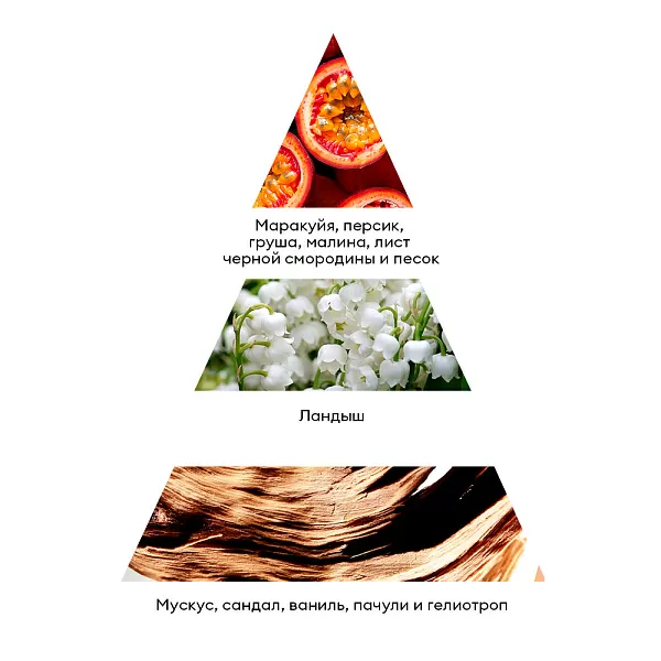 Молочко для рук и тела с мочевиной 10% (аромат: маракуйя, персик, сандал) 200 мл №9937